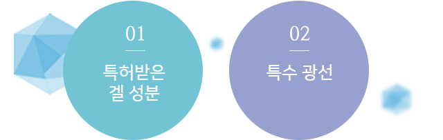 특허받은 겔 성분, 특수광선