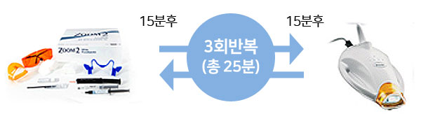 특허받은 겔 성분, 특수광선